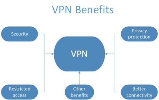 The benefits of VPN